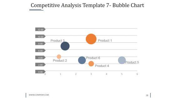 Strategy_Innovation_Fund_Pre_Proposal_Ppt_PowerPoint_Presentation_Complete_Deck_With_Slides_Slide_28.jpg