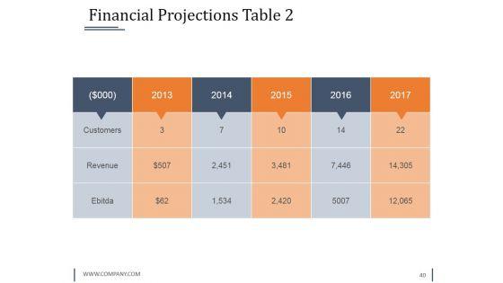 Strategy_Innovation_Fund_Pre_Proposal_Ppt_PowerPoint_Presentation_Complete_Deck_With_Slides_Slide_40.jpg