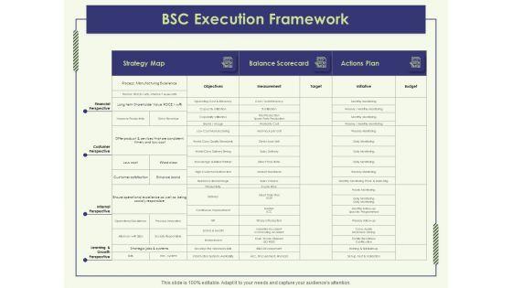 Strategy_Map_BSC_Execution_Framework_Ppt_Summary_Graphics_Design_PDF_Slide_1.jpg