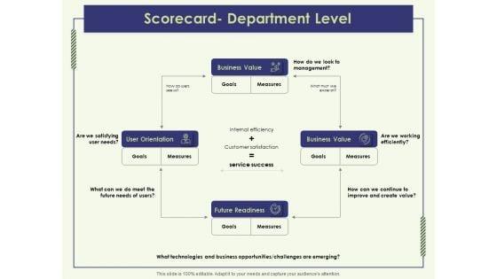 Strategy_Map_Scorecard_Department_Level_Ppt_Outline_Slide_PDF_Slide_1.jpg