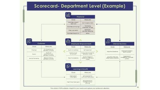 Strategy_Map_Template_Ppt_PowerPoint_Presentation_Complete_Deck_With_Slides_Slide_10.jpg