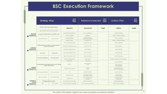 Strategy_Map_Template_Ppt_PowerPoint_Presentation_Complete_Deck_With_Slides_Slide_11.jpg