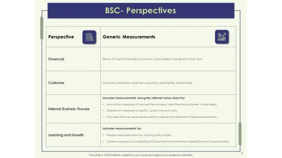 Strategy_Map_Template_Ppt_PowerPoint_Presentation_Complete_Deck_With_Slides_Slide_5.jpg