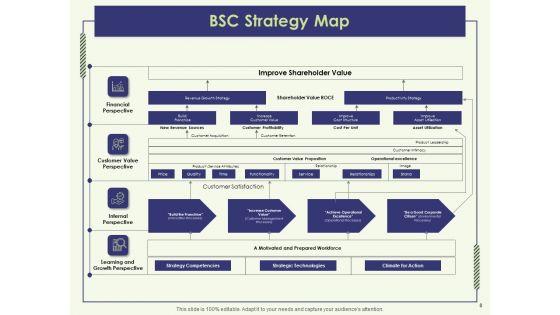 Strategy_Map_Template_Ppt_PowerPoint_Presentation_Complete_Deck_With_Slides_Slide_8.jpg