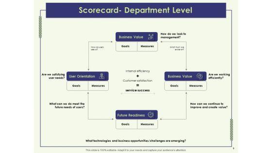 Strategy_Map_Template_Ppt_PowerPoint_Presentation_Complete_Deck_With_Slides_Slide_9.jpg
