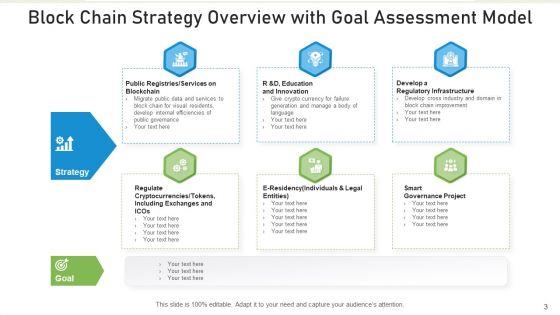 Strategy_Outline_Process_Improvement_Ppt_PowerPoint_Presentation_Complete_Deck_With_Slides_Slide_3.jpg