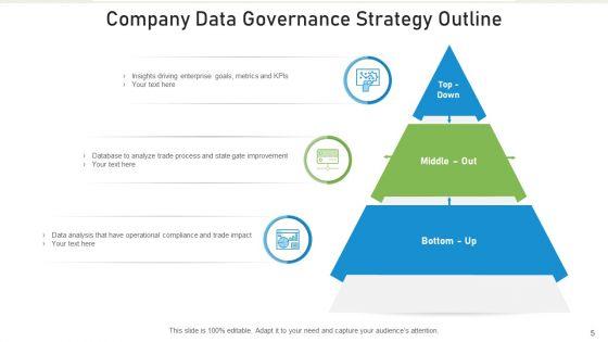 Strategy_Outline_Process_Improvement_Ppt_PowerPoint_Presentation_Complete_Deck_With_Slides_Slide_5.jpg