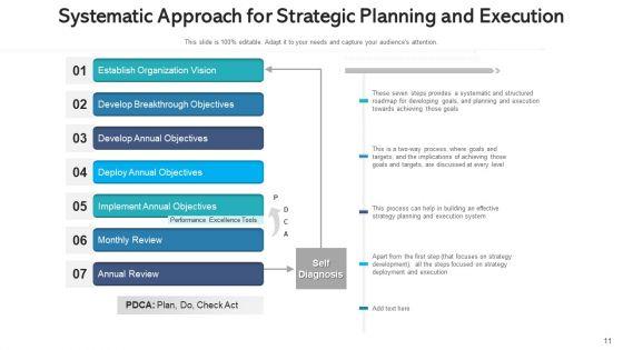 Strategy_Plan_Process_Automation_Ppt_PowerPoint_Presentation_Complete_Deck_With_Slides_Slide_11.jpg