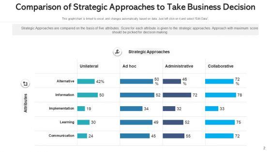 Strategy_Plan_Process_Automation_Ppt_PowerPoint_Presentation_Complete_Deck_With_Slides_Slide_2.jpg
