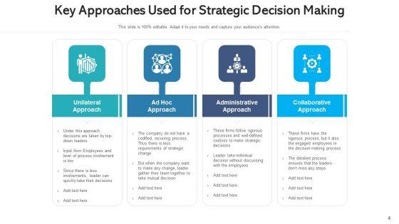 Strategy_Plan_Process_Automation_Ppt_PowerPoint_Presentation_Complete_Deck_With_Slides_Slide_4.jpg