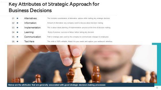 Strategy_Plan_Process_Automation_Ppt_PowerPoint_Presentation_Complete_Deck_With_Slides_Slide_5.jpg