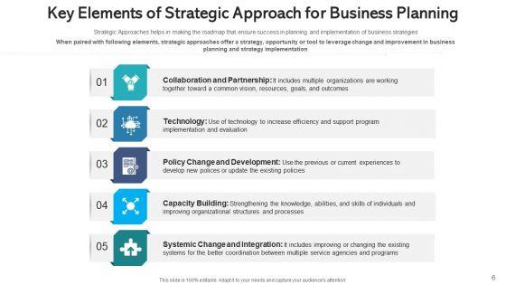 Strategy_Plan_Process_Automation_Ppt_PowerPoint_Presentation_Complete_Deck_With_Slides_Slide_6.jpg