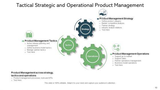 Strategy_Planning_Organic_Growth_Ppt_PowerPoint_Presentation_Complete_Deck_With_Slides_Slide_10.jpg
