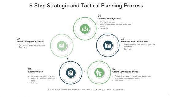 Strategy_Planning_Organic_Growth_Ppt_PowerPoint_Presentation_Complete_Deck_With_Slides_Slide_2.jpg