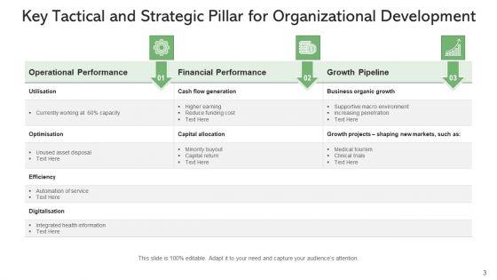 Strategy_Planning_Organic_Growth_Ppt_PowerPoint_Presentation_Complete_Deck_With_Slides_Slide_3.jpg