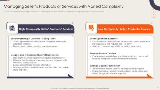 Strategy_Playbook_For_Ecommerce_Business_Value_Chain_Development_Ppt_PowerPoint_Presentation_Complete_Deck_With_Slides_Slide_12.jpg