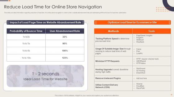 Strategy_Playbook_For_Ecommerce_Business_Value_Chain_Development_Ppt_PowerPoint_Presentation_Complete_Deck_With_Slides_Slide_32.jpg