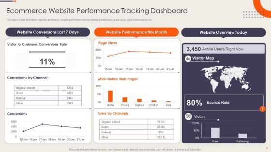Strategy_Playbook_For_Ecommerce_Business_Value_Chain_Development_Ppt_PowerPoint_Presentation_Complete_Deck_With_Slides_Slide_37.jpg