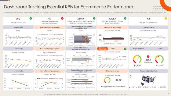 Strategy_Playbook_For_Ecommerce_Business_Value_Chain_Development_Ppt_PowerPoint_Presentation_Complete_Deck_With_Slides_Slide_38.jpg