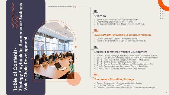 Strategy_Playbook_For_Ecommerce_Business_Value_Chain_Development_Ppt_PowerPoint_Presentation_Complete_Deck_With_Slides_Slide_3.jpg