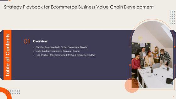 Strategy_Playbook_For_Ecommerce_Business_Value_Chain_Development_Ppt_PowerPoint_Presentation_Complete_Deck_With_Slides_Slide_5.jpg