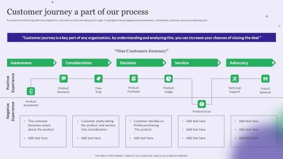 Strategy_Playbook_For_Pharmaceutical_Sales_Representative_Customer_Journey_A_Part_Of_Our_Process_Graphics_PDF_Slide_1.jpg