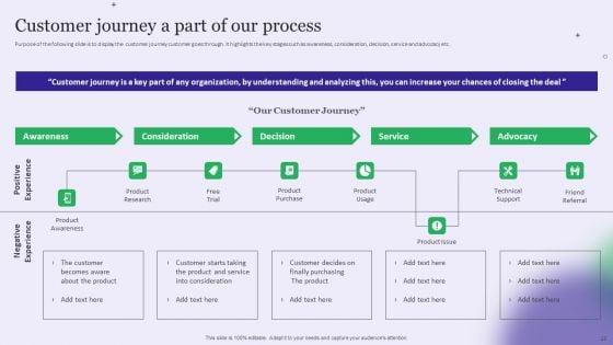Strategy_Playbook_For_Pharmaceutical_Sales_Representative_Ppt_PowerPoint_Presentation_Complete_With_Slides_Slide_13.jpg