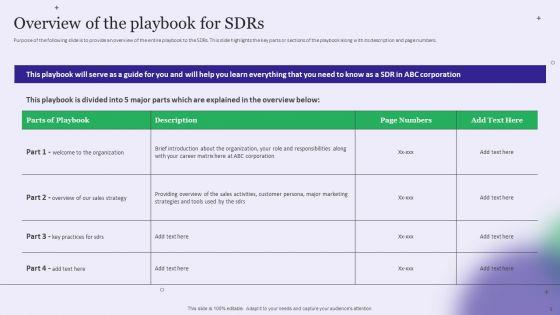 Strategy_Playbook_For_Pharmaceutical_Sales_Representative_Ppt_PowerPoint_Presentation_Complete_With_Slides_Slide_5.jpg