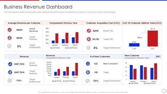 Strategy_To_Enhance_Buyer_Intimacy_Business_Revenue_Dashboard_Ppt_Designs_Download_PDF_Slide_1.jpg