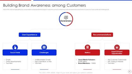 Strategy_To_Enhance_Buyer_Intimacy_Ppt_PowerPoint_Presentation_Complete_Deck_With_Slides_Slide_17.jpg