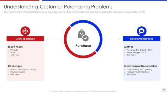 Strategy_To_Enhance_Buyer_Intimacy_Ppt_PowerPoint_Presentation_Complete_Deck_With_Slides_Slide_19.jpg