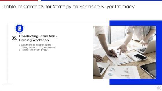 Strategy_To_Enhance_Buyer_Intimacy_Ppt_PowerPoint_Presentation_Complete_Deck_With_Slides_Slide_22.jpg