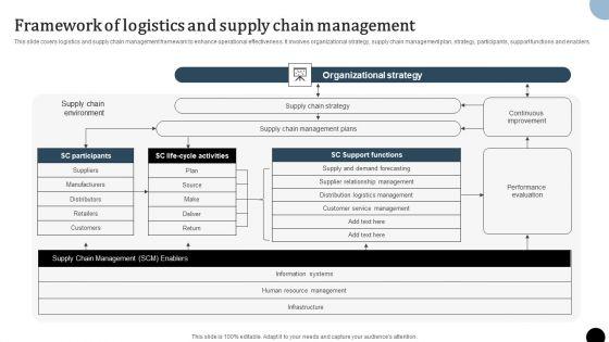 Strategy_To_Enhance_Supply_Chain_Operations_Framework_Of_Logistics_And_Supply_Chain_Management_Portrait_PDF_Slide_1.jpg