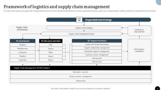Strategy_To_Enhance_Supply_Chain_Operations_Ppt_PowerPoint_Presentation_Complete_Deck_With_Slides_Slide_12.jpg