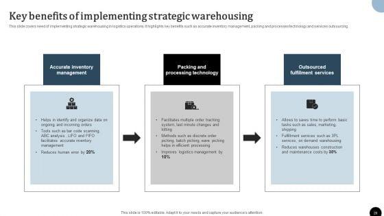 Strategy_To_Enhance_Supply_Chain_Operations_Ppt_PowerPoint_Presentation_Complete_Deck_With_Slides_Slide_20.jpg