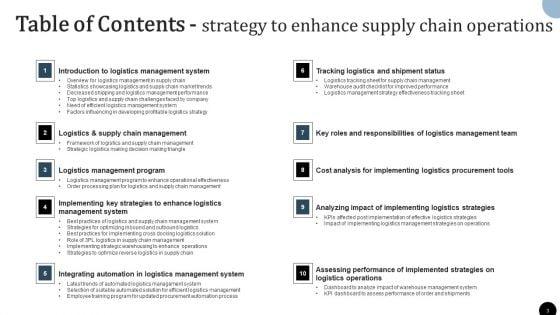 Strategy_To_Enhance_Supply_Chain_Operations_Ppt_PowerPoint_Presentation_Complete_Deck_With_Slides_Slide_3.jpg