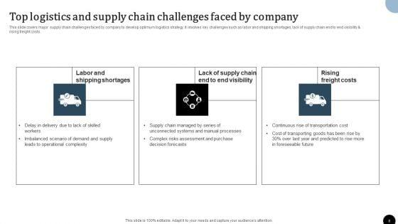 Strategy_To_Enhance_Supply_Chain_Operations_Ppt_PowerPoint_Presentation_Complete_Deck_With_Slides_Slide_8.jpg
