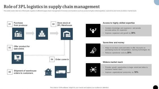 Strategy_To_Enhance_Supply_Chain_Operations_Role_Of_3PL_Logistics_In_Supply_Chain_Management_Diagrams_PDF_Slide_1.jpg