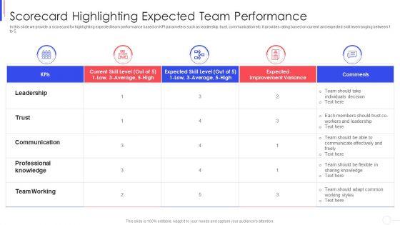 Strategy_To_Improve_Team_Proficiency_Scorecard_Highlighting_Expected_Team_Performance_Ideas_PDF_Slide_1.jpg