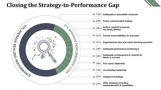 Strategy_To_Performance_Framework_Ppt_PowerPoint_Presentation_Complete_Deck_With_Slides_Slide_3.jpg