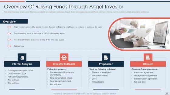Strategy_To_Raise_Business_Capital_Through_Debt_And_Equity_Financing_Ppt_PowerPoint_Presentation_Complete_With_Slides_Slide_33.jpg