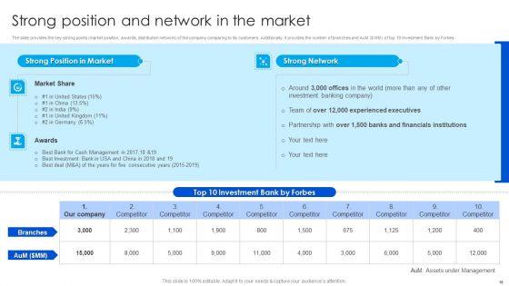 Strategy_To_Raise_Funds_By_Optimizing_Financial_Instruments_Ppt_PowerPoint_Presentation_Complete_Deck_With_Slides_Slide_18.jpg