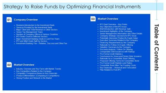 Strategy_To_Raise_Funds_By_Optimizing_Financial_Instruments_Ppt_PowerPoint_Presentation_Complete_Deck_With_Slides_Slide_2.jpg
