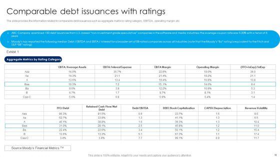 Strategy_To_Raise_Funds_By_Optimizing_Financial_Instruments_Ppt_PowerPoint_Presentation_Complete_Deck_With_Slides_Slide_32.jpg