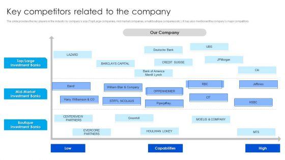 Strategy_To_Raise_Funds_Key_Competitors_Related_To_The_Company_Background_PDF_Slide_1.jpg