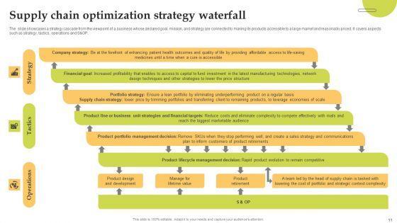 Strategy_Waterfall_Ppt_PowerPoint_Presentation_Complete_Deck_With_Slides_Slide_11.jpg