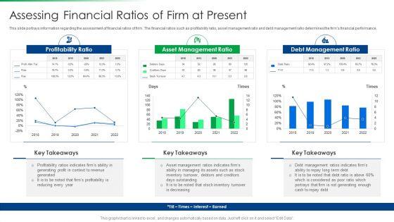 Strawman_Project_Action_Plan_Assessing_Financial_Ratios_Of_Firm_At_Present_Information_PDF_Slide_1.jpg