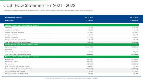 Strawman_Project_Action_Plan_Cash_Flow_Statement_Fy_2021_To_2022_Information_PDF_Slide_1.jpg