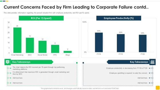 Strawman_Proposal_For_Enterprise_Critical_Thinking_Current_Concerns_Faced_By_Firm_Leading_To_Corporate_Failure_Contd_Guidelines_PDF_Slide_1.jpg