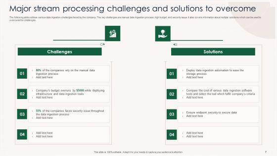 Stream_Processing_Ppt_PowerPoint_Presentation_Complete_Deck_With_Slides_Slide_7.jpg